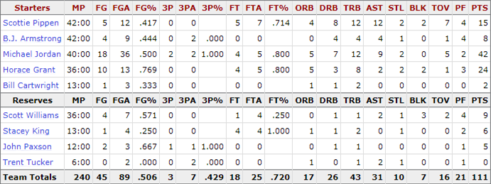 1993-nba-finals_game-2-bulls-stats