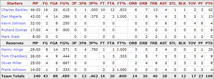 1993-nba-finals_game-2-suns-stats