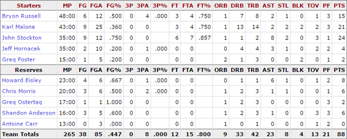 1998-nba-finals_game-1-jazz-stats