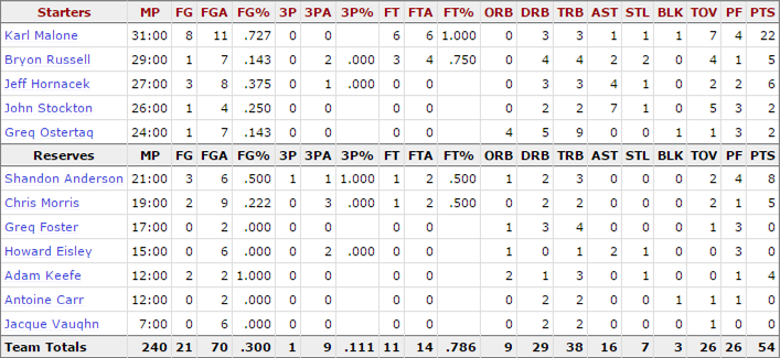 1998-nba-finals_game-3-jazz