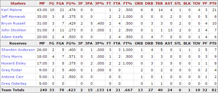 1998-nba-finals_game-4-jazz